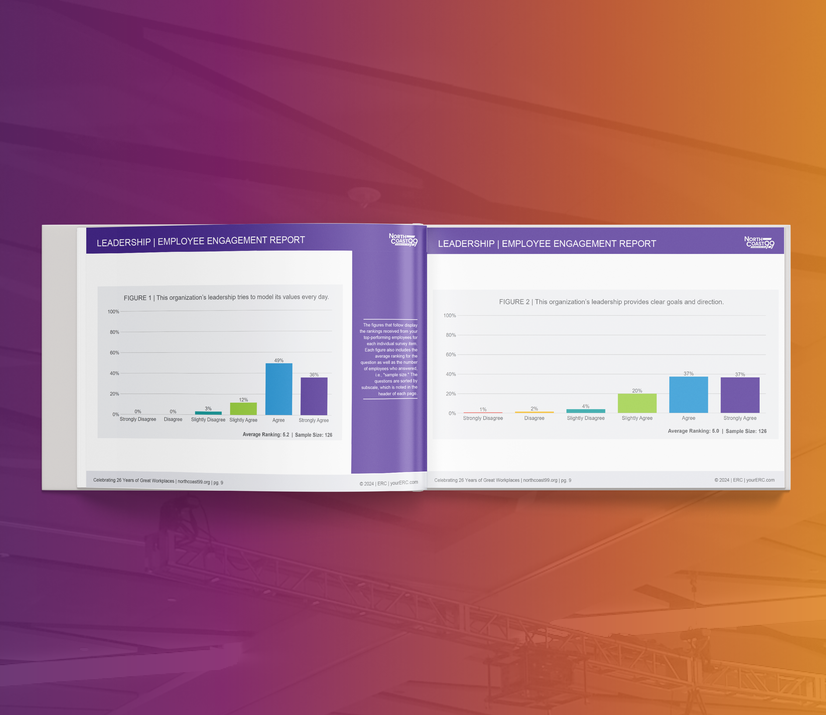 Pre-Order 2025 NorthCoast 99 Employee Engagement Report