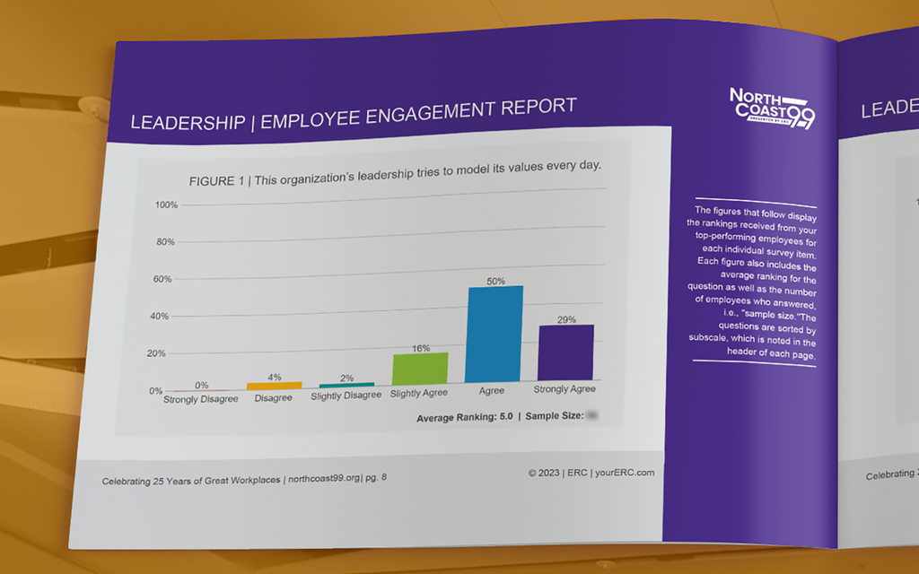 2024 NC99 Employee Engagement Report